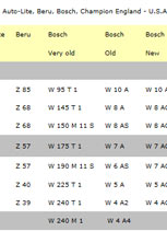 Bosch Cross Reference Chart