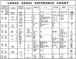 Symmetrie amplitude Rond en rond CROSS REFERENCE CHART.