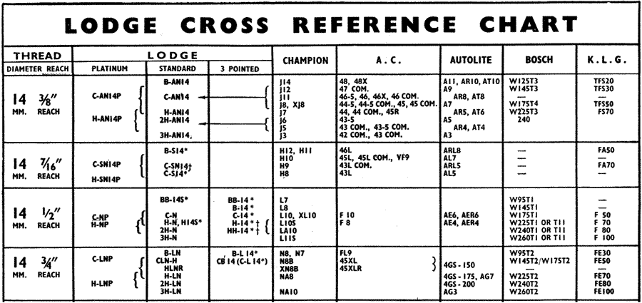 sparkplug crossreference